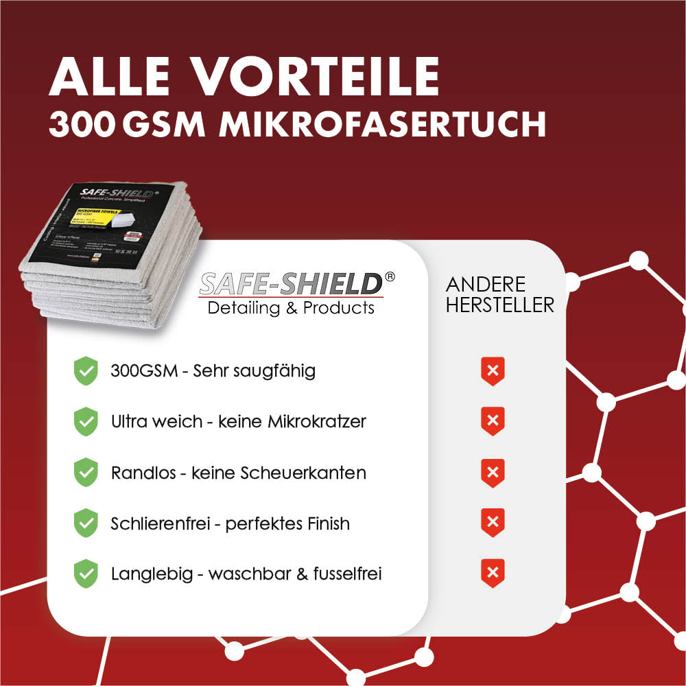 Paño de microfibra Coating & Allround 300 gsm