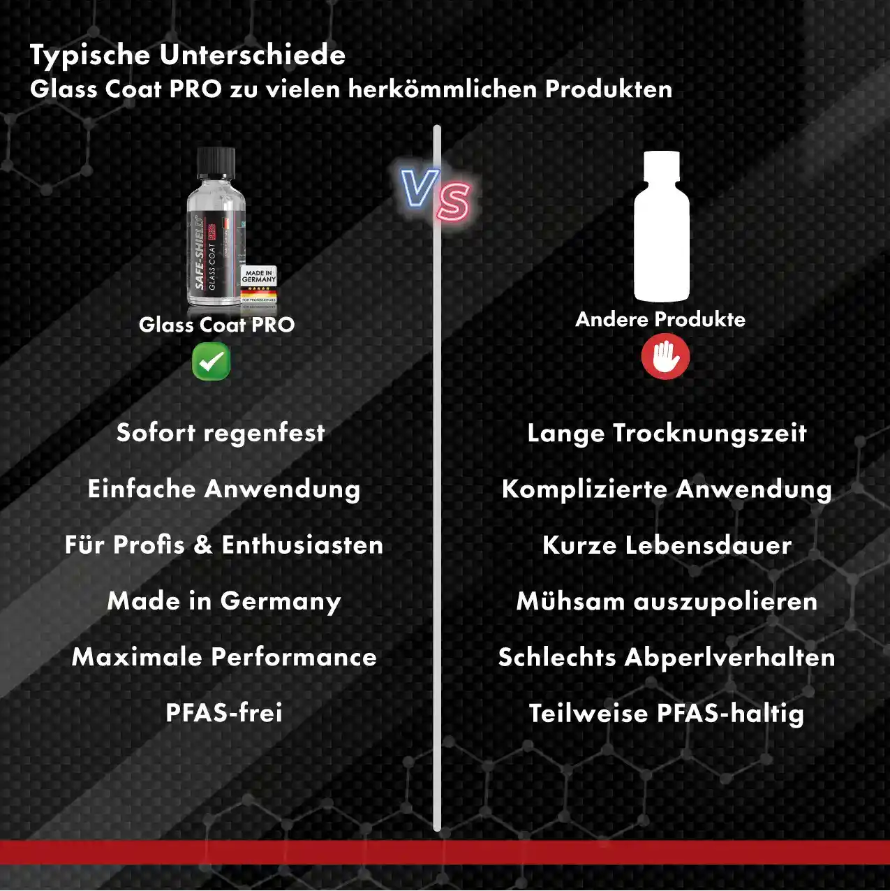 vergleich zu anderen produkten