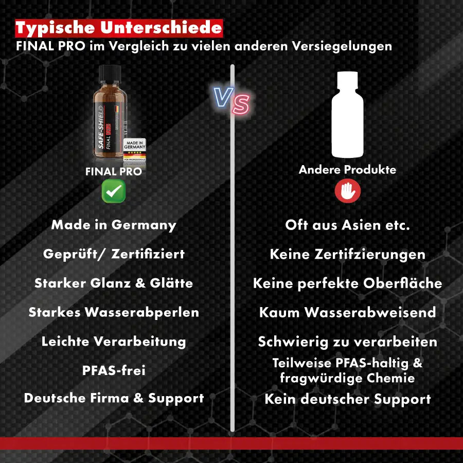 keramikversiegelung im vergleich