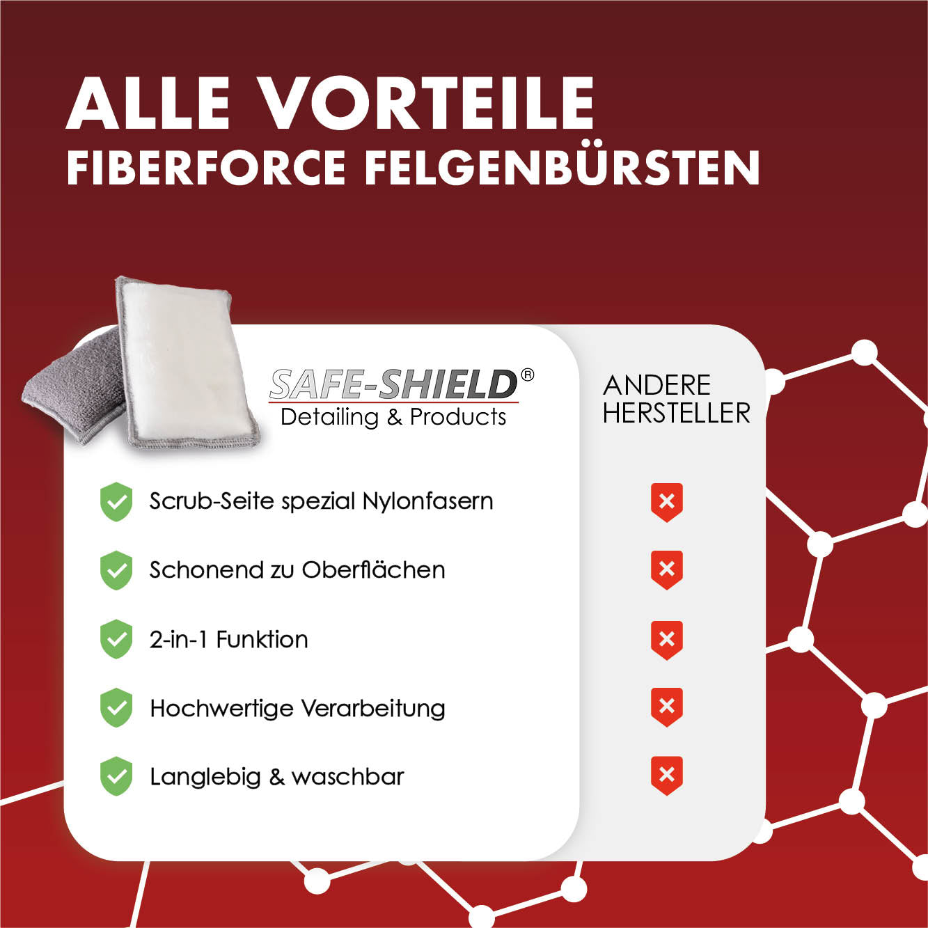 vergleich mit anderen produkten